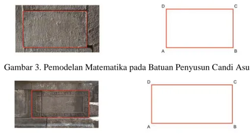 Gambar 3. Pemodelan Matematika pada Batuan Penyusun Candi Asu 