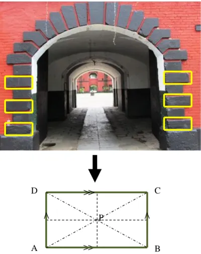 Gambar 4. Konsep persegi panjang pada pintu utama benteng 