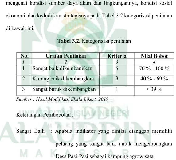 Tabel 3.2. Kategorisasi penilaian 