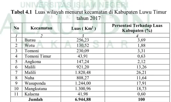 Tabel 4.1  Luas wilayah menurut kecamatan di Kabupaten Luwu Timur 