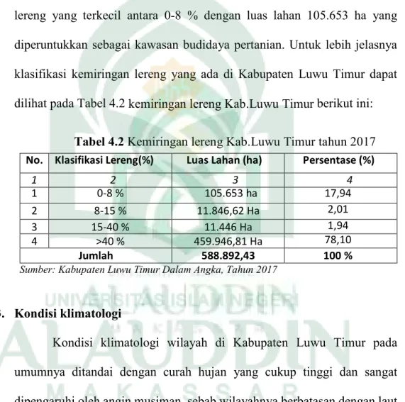 Tabel 4.2 Kemiringan lereng Kab.Luwu Timur tahun 2017 