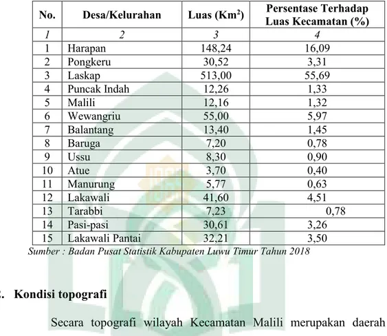 Tabel 4.4 Luas wilayah menurut kelurahan/desa di Kecamatan Malili 