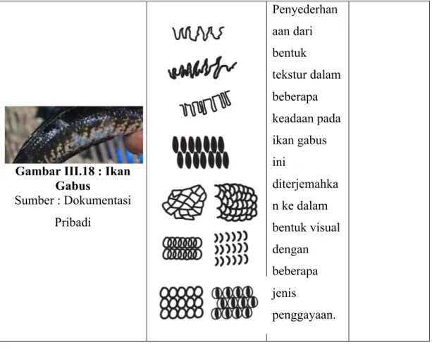 Gambar III.18 : Ikan  Gabus  Sumber : Dokumentasi  Pribadi  Penyederhanaan dari bentuk  tekstur dalam beberapa keadaan pada ikan gabus ini diterjemahkan ke dalam  bentuk visual  dengan  beberapa  jenis  penggayaan