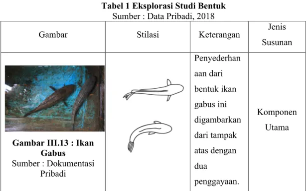 Tabel 1 Eksplorasi Studi Bentuk 