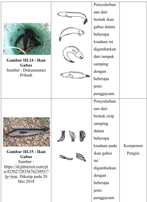 Gambar III.14 : Ikan  Gabus  Sumber : Dokumentasi  Pribadi  Penyederhanaan dari bentuk ikan  gabus dalam beberapa keadaan ini  digambarkan dari tampak samping dengan  beberapa  jenis  penggayaan
