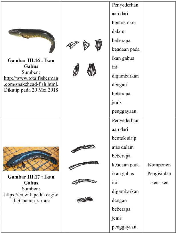 Gambar III.16 : Ikan  Gabus 