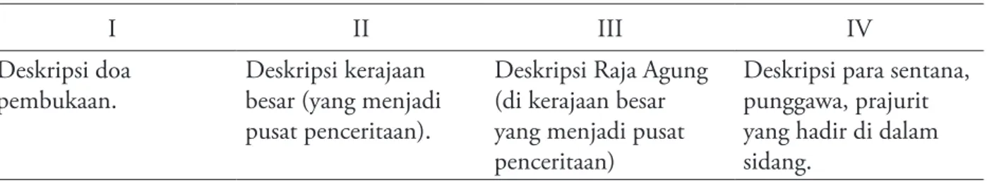 Tabel 4. Struktur gramatikal janturan wayang kulit purwa Yogyakarta.