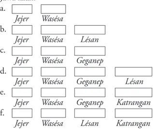 Gambar 1. Konsep struktur gramatikal Janturan.