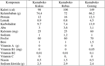 Tabel 4. Komponen-Komponen Kimia dari Beberapa Macam Kamaboko dalam 100 gr 