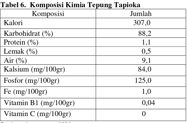 Tabel 6.  Komposisi Kimia Tepung Tapioka 