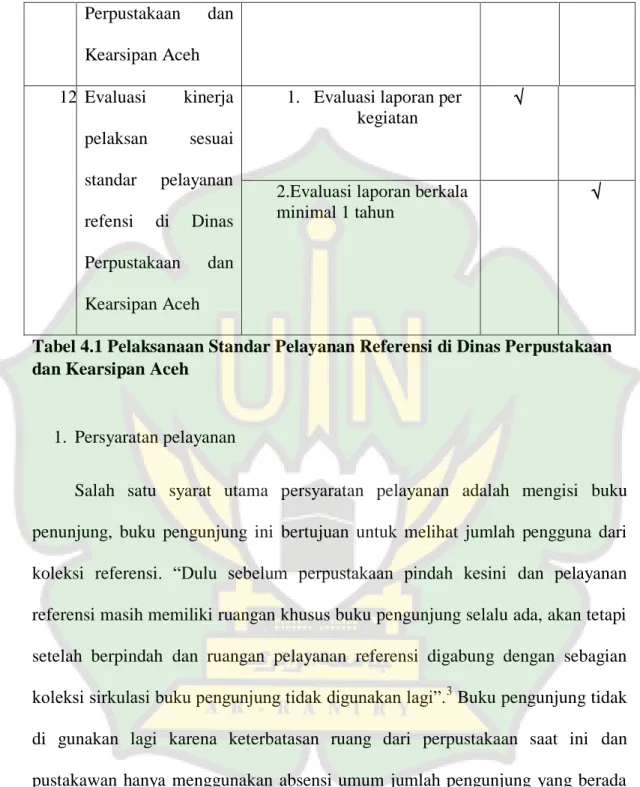Tabel 4.1 Pelaksanaan Standar Pelayanan Referensi di Dinas Perpustakaan  dan Kearsipan Aceh  