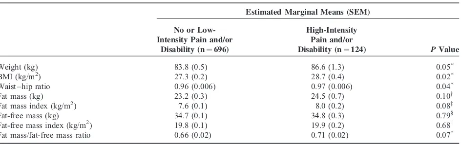 TABLE 1. Comparison of Participants With No or Low Pain and Disability Versus Those With High Pain Intensity and/or Disability