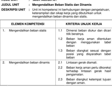 dengan menggunakan tabel beban 