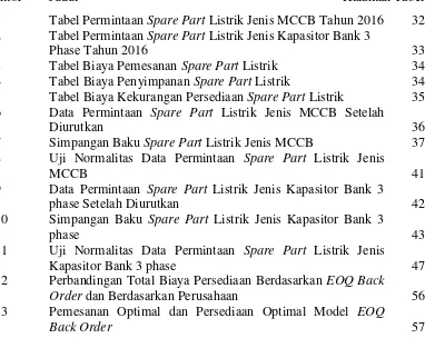 Tabel Permintaan Spare Part Listrik Jenis MCCB Tahun 2016 