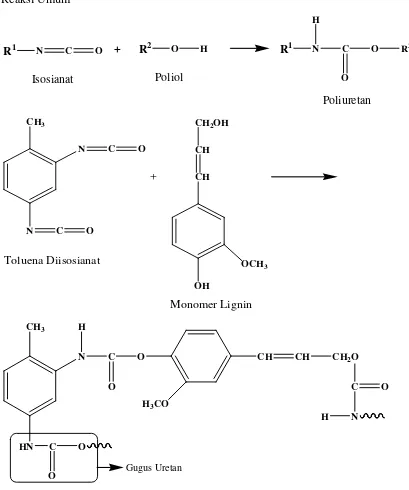 Gambar 4.1  Reaksi Sintesis Poliuretan 