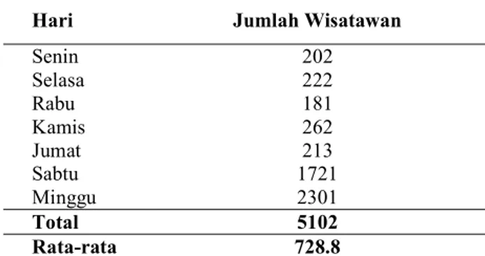 Fasilitas Aksesibilitas Dan Daya Tarik Wisata Terhadap Kepuasan Wisatawan