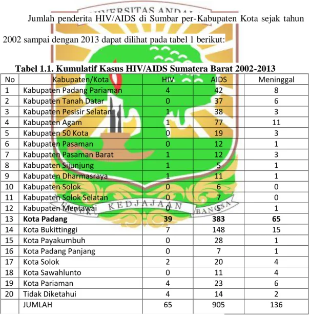 Tabel 1.1. Kumulatif Kasus HIV/AIDS Sumatera Barat 2002-2013 