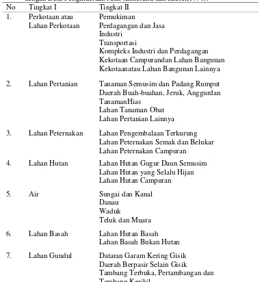 Tabel 1. Sistem Klasifikasi Penggunaan Lahan dan Penutupan Lahan untuk Digunakan dengan Data Penginderaan Jauh (Lillesand dan Kiefer,1990)