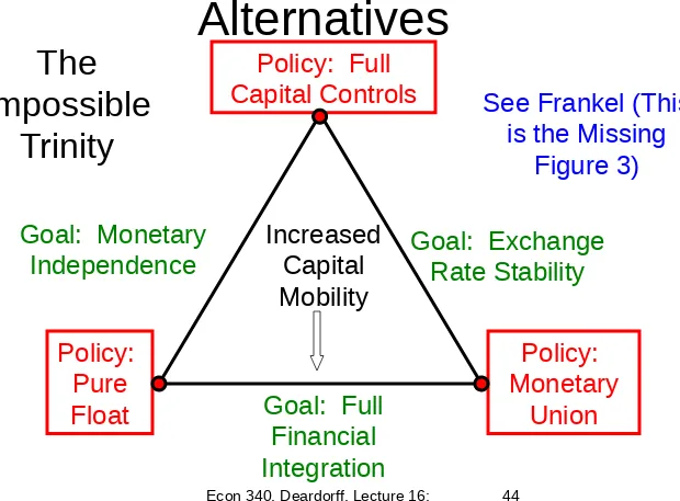 Goal:  Monetary TrinityFigure 3)Increased Goal:  Exchange 
