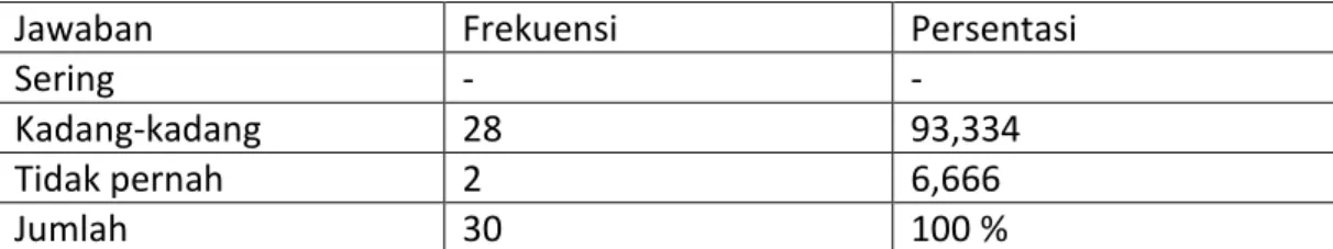 Tabel 1  Jawaban Responden 