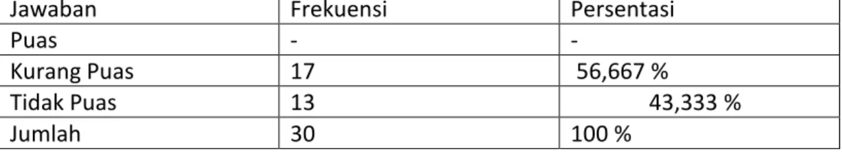 Tabel 14  Jawaban Responden 