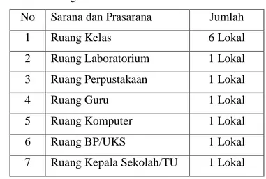 Tabel 7. Data Siswa SMP Muhammadiyah I Kalibawang 