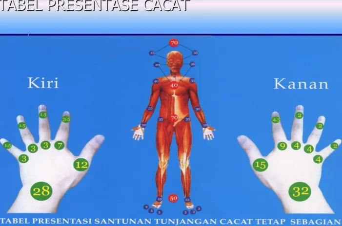 TABEL PRESENTASE CACAT 