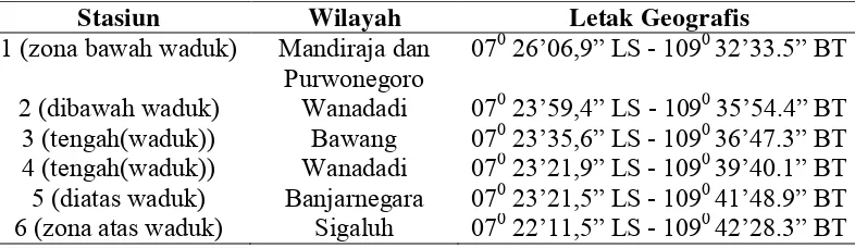 Tabel 1 Letak geografis dari masing-masing stasiun pada ketiga zona pengambilan sampel di Sungai Serayu 