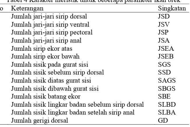 Tabel 4 Karakter meristik untuk beberapa parameter ikan brek 