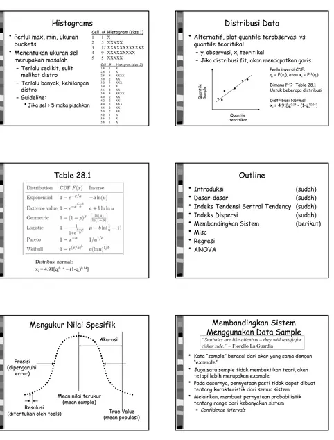 Table 28.1Outline