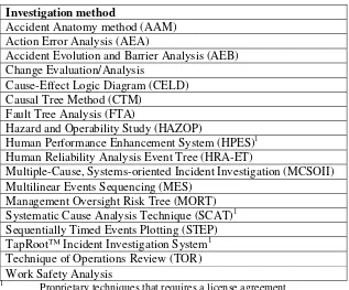 Table 2.  Accident investigations methods described by CCPS (1992). 