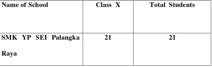 Table 1.1 Number of Population 