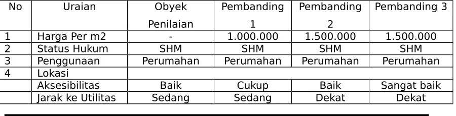 Tabel 1.