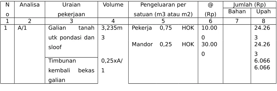 Tabel 5. 