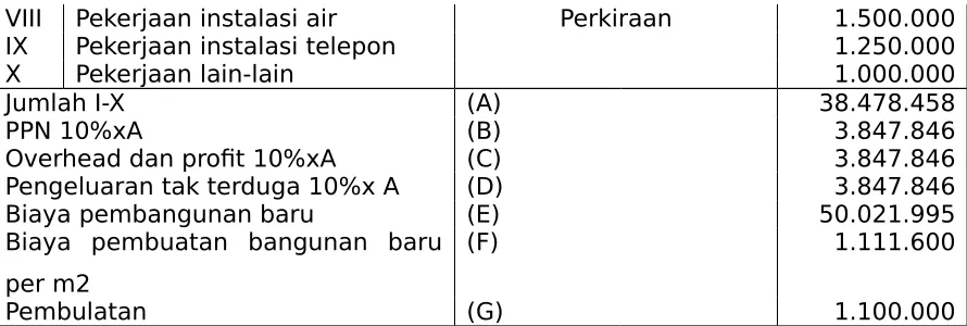 Tabel 7. 