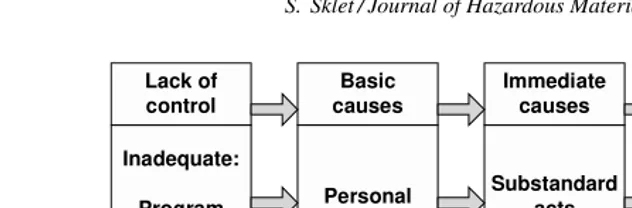 Fig. 3. The ILCI Loss Causation Model [27].