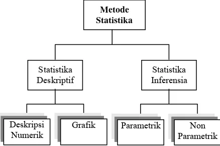 Grafik Parametrik 