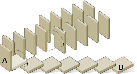 Figure 4 Sequence of dominoes