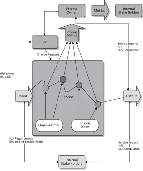 Figure 1.1: General Process Schematic