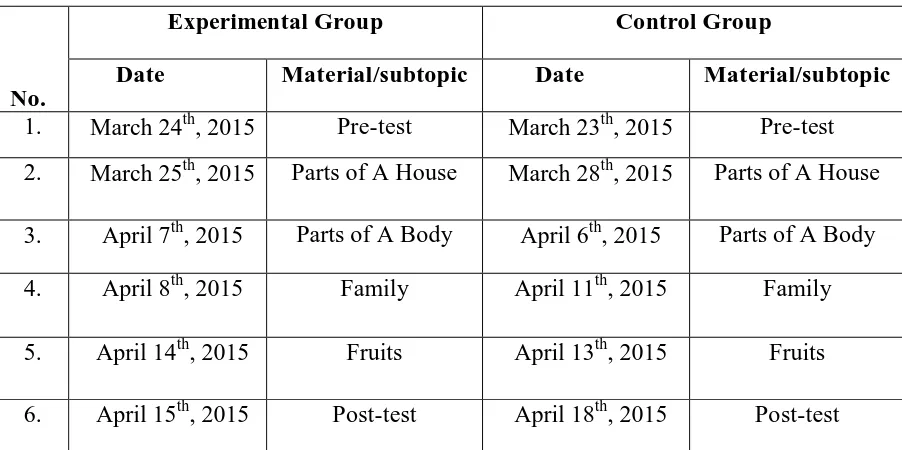 Table 3.6 