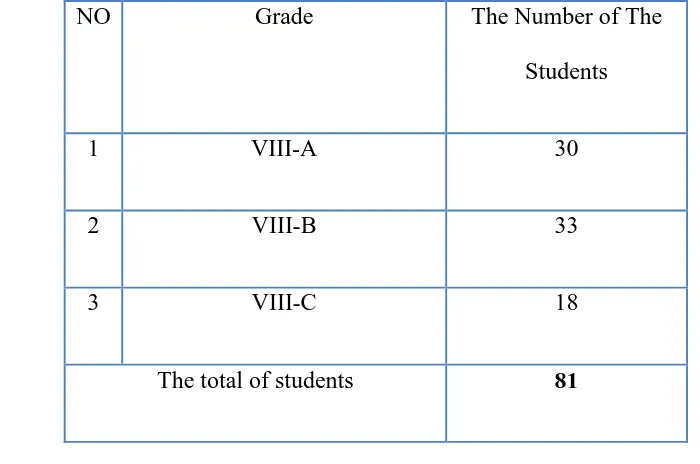 Table 3.2 