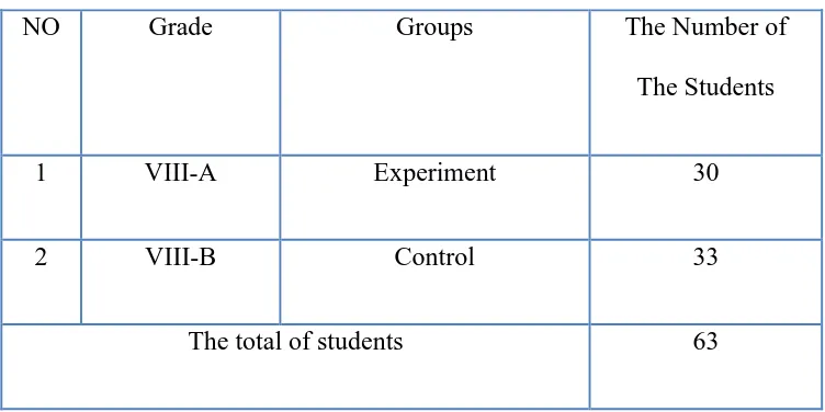 Table 3.3 