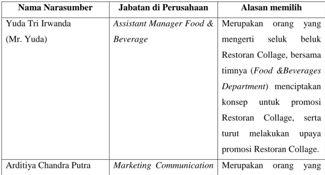 Tabel 3.1 Narasumber 