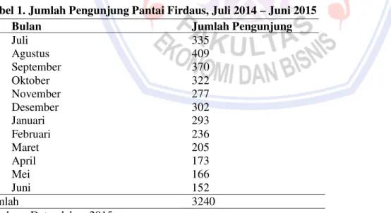 Tabel 1. Jumlah Pengunjung Pantai Firdaus, Juli 2014  – Juni 2015 
