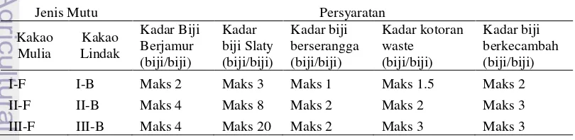 Tabel 3 Persyaratan khusus biji kakao menurut SNI 01-2323-2008 