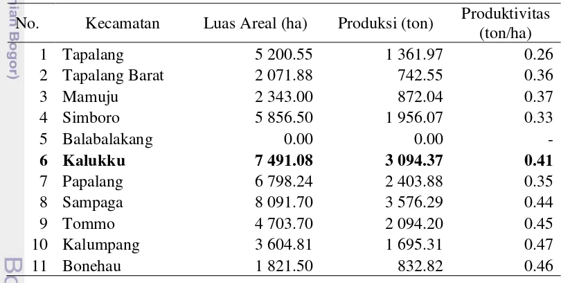 Tabel 5 Luas areal, produksi dan produktivitas kakao di Kabupaten Mamuju 