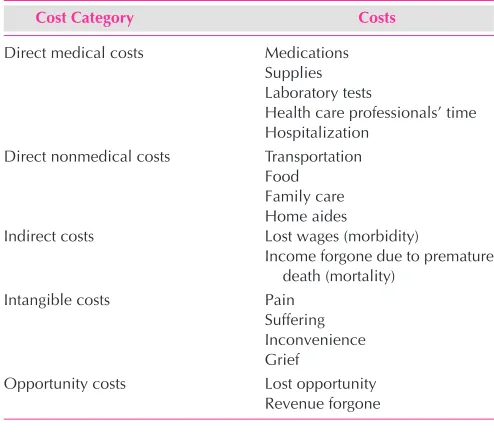 TABLE 1–1. Example of Health Care Cost Categories
