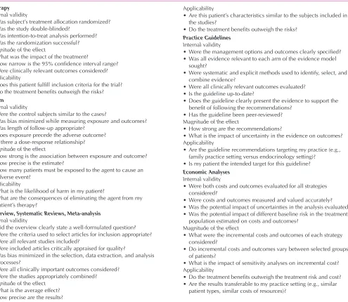 TABLE 3–4. Checklist for Critical Appraisal of Articles Addressing Pharmacotherapeutic Decisions