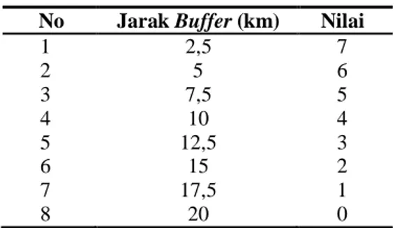 Tabel 1. Jarak Buffer  No  Jarak Buffer (km)  Nilai 
