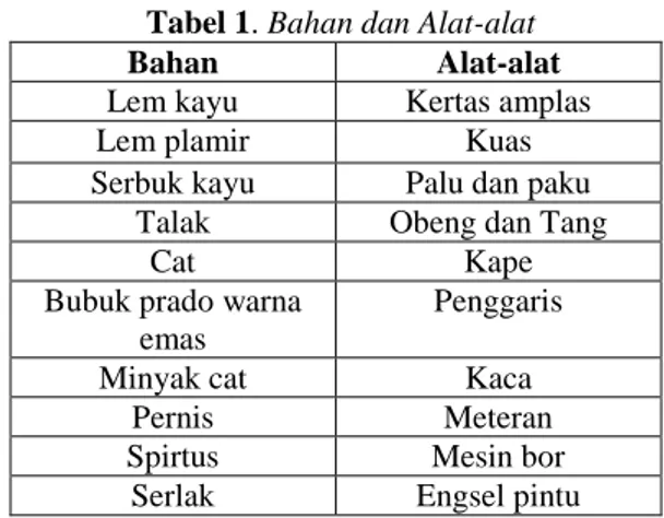 Tabel 1. Bahan dan Alat-alat  Bahan  Alat-alat 